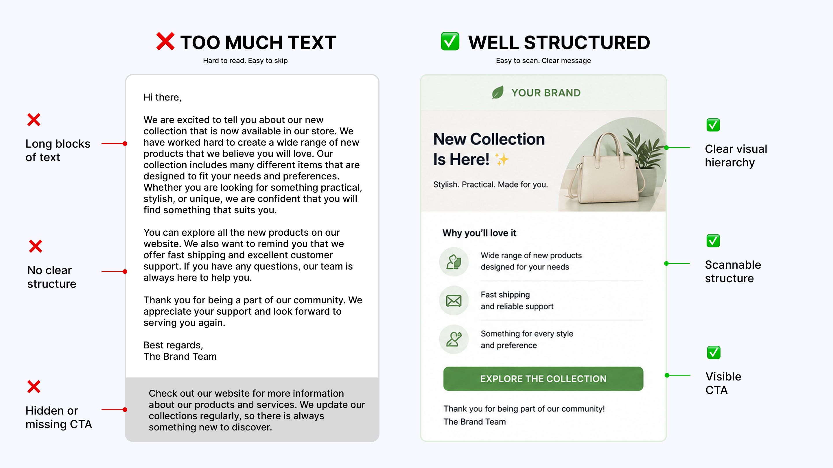Well structured email